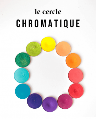 Formation Colorimétrie